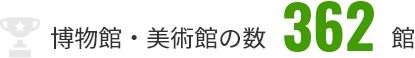 博物館・美術館の数362個